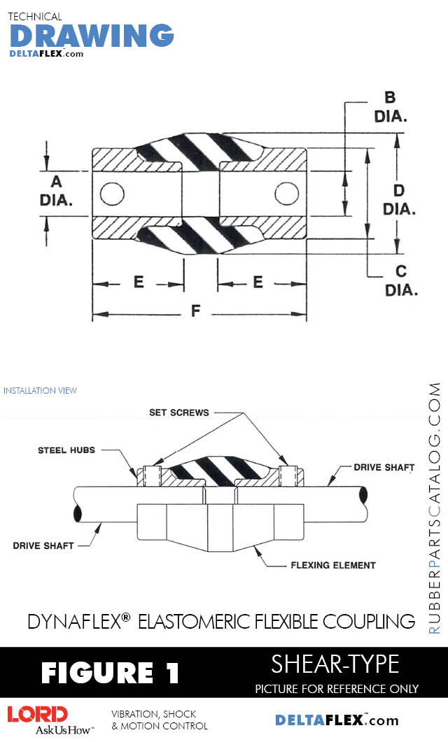 J121119 Dynaflex® ShearType Couplings