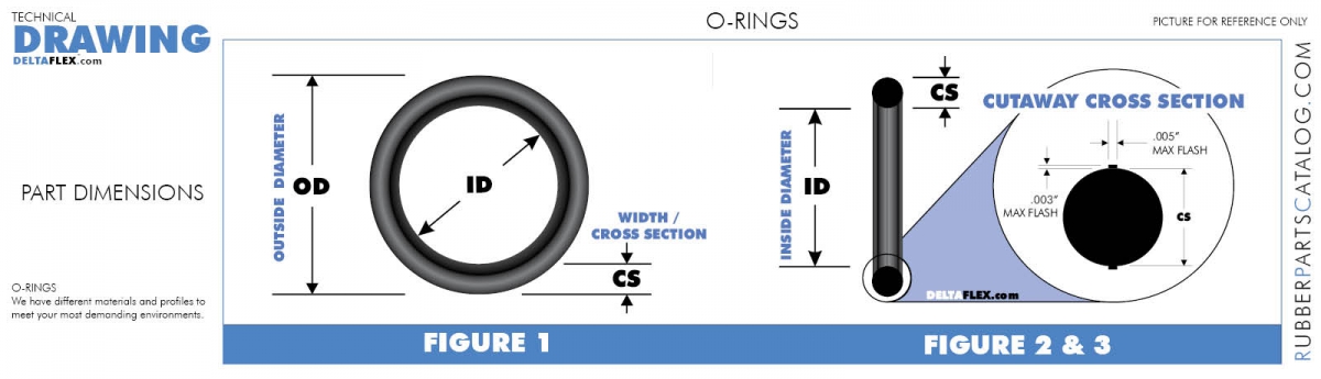 o ring size chart rubberpartscatalog com as568 o ring size chart