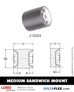 RubberPartsCatalog.com DeltaFlex LORD Corporation Medium Sandwich Mount Female/Female Rubber-Parts-Catalog-Delta-Flex-LORD-Flex-Bolt-Medium-Sandwich-Mounts
