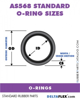 AS568 O-ring Size Standard Chart AS568 O-ring Size Standard
