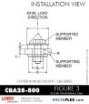 RubberPartsCatalog.com - LORD Corporation Center Bonded Mount CBA28-800 Rubber-Parts-Catalog-Delta-Flex-LORD-Corporation-Vibration-Control-Center-Bonded-Mounts-CBA28-800
